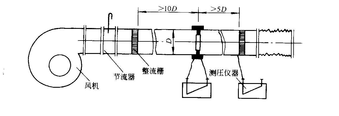 風(fēng)管漏光的試驗與試壓