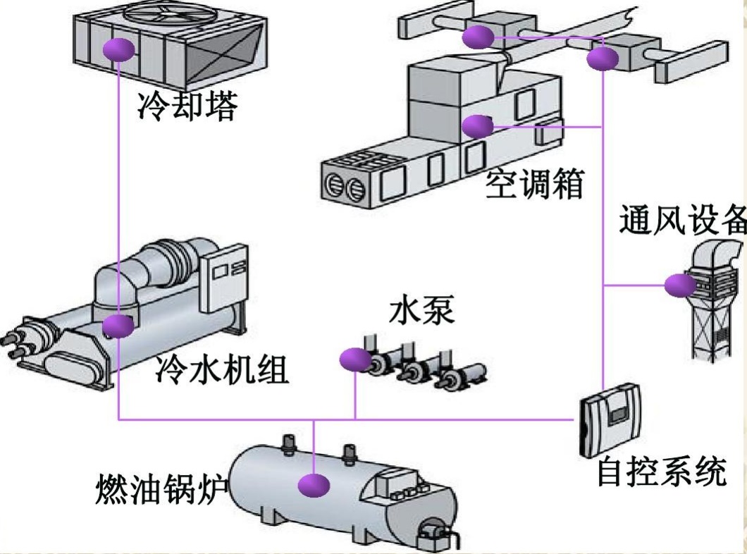 通風系統(tǒng)