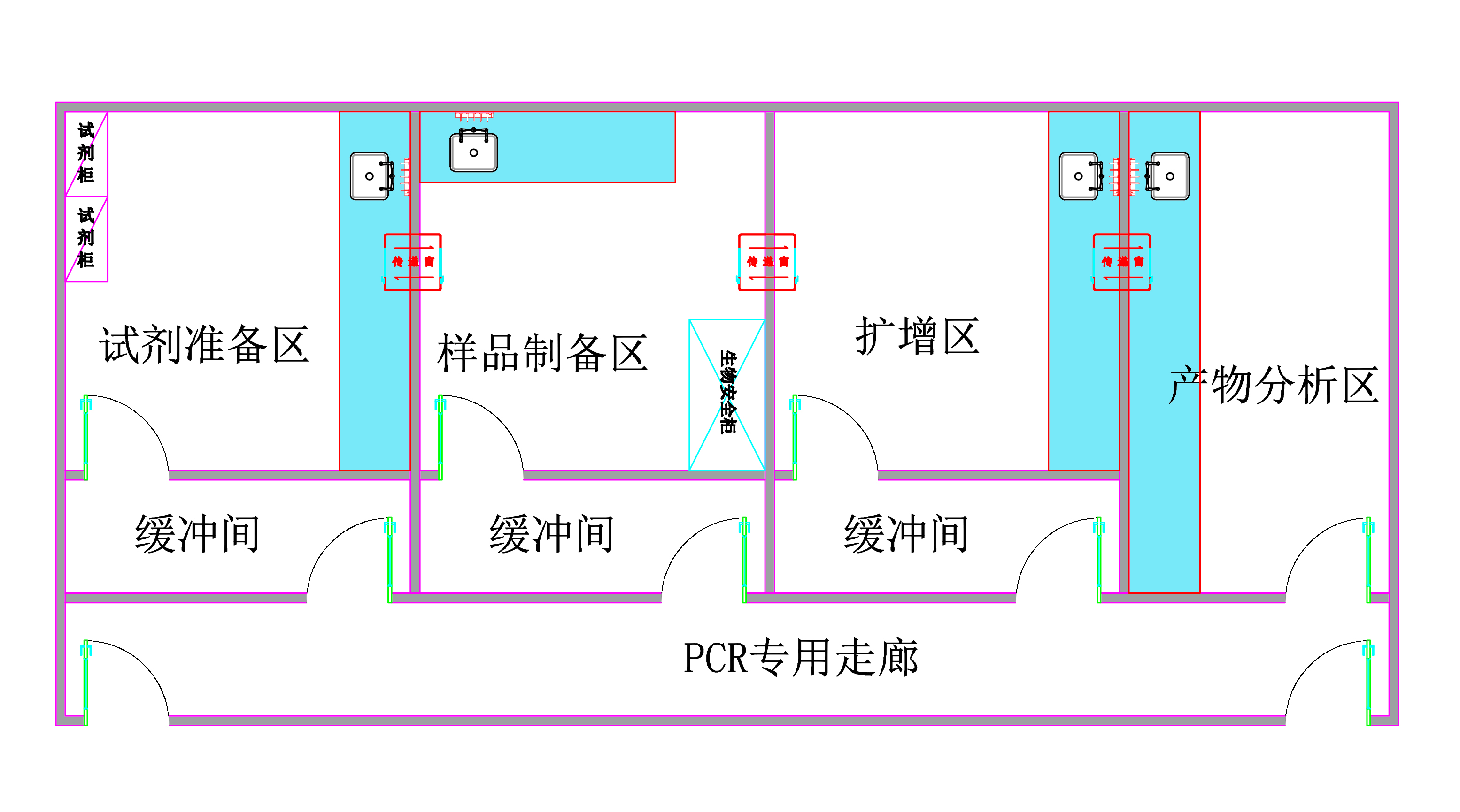 實(shí)驗(yàn)臺(tái)擺放