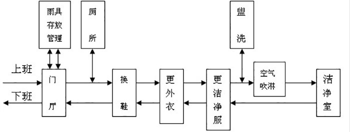 凈化車間裝修要找什么公司