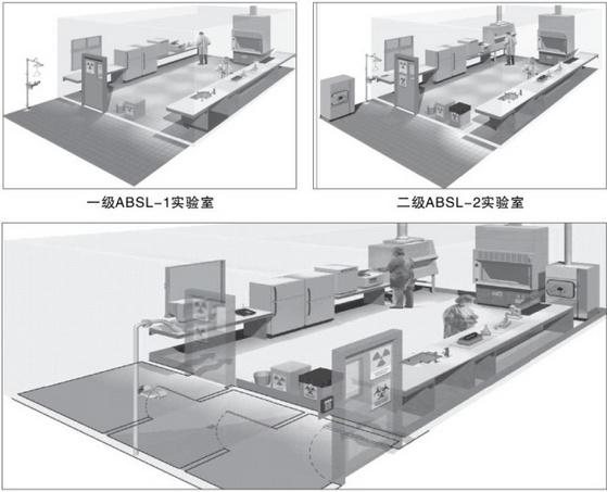 實(shí)驗(yàn)隔墻裝修需要哪些材料