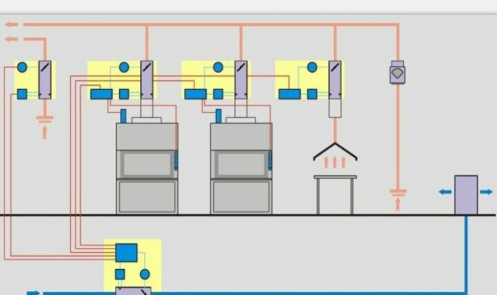 實驗室通風(fēng)氣流組織控制