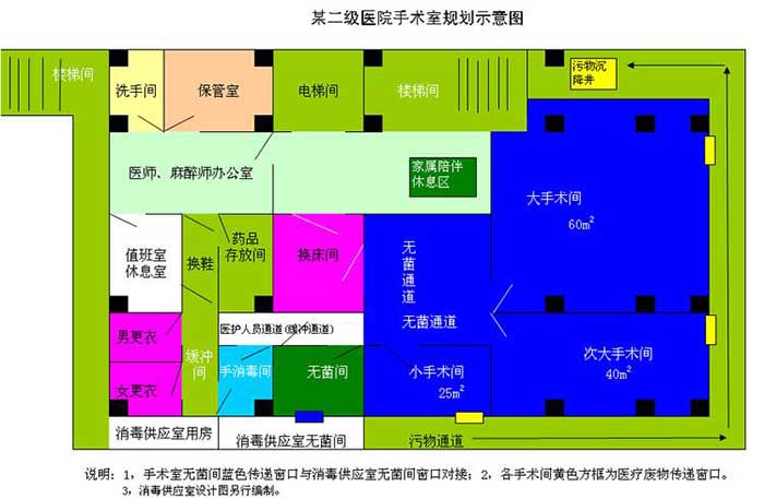 潔凈手術(shù)室