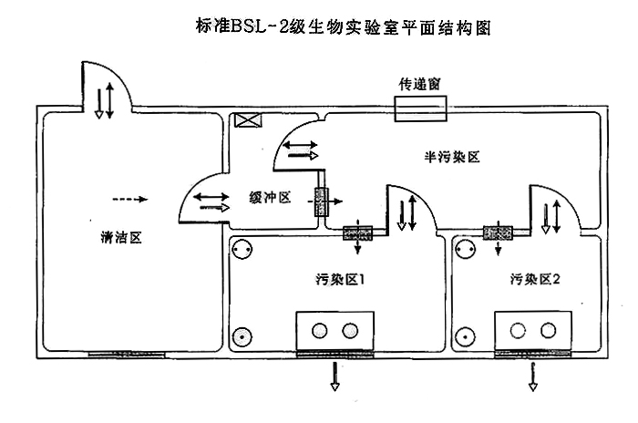 實驗室設(shè)計規(guī)范